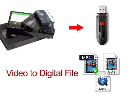 Video to Digital File 