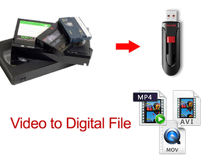 How to convert VHS videotape to 60p digital video 